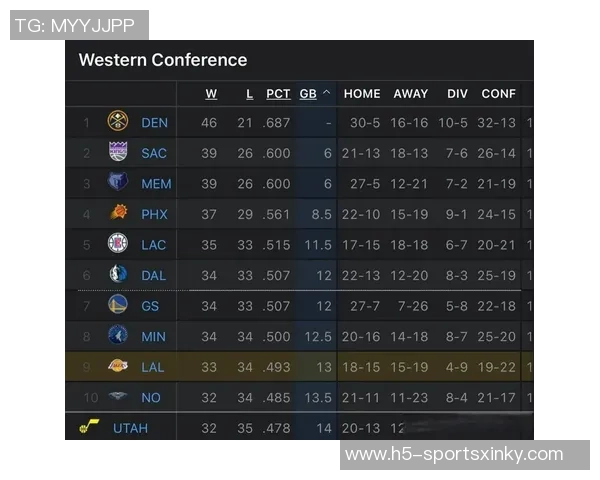 湖人球迷心声交易截止日后最不想看到的球员名单揭晓 湖人球迷心声交易截止日后最不想看到的球员名单揭晓